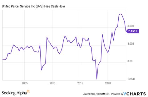 UPS: Buy The Next Correction (Technical Analysis) | Seeking Alpha