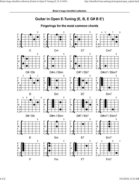 Open Chords Guitar Chart