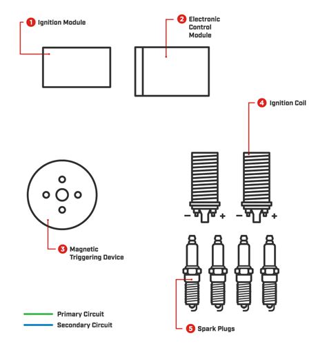 Starting System Circuit Diagram - Wiring How