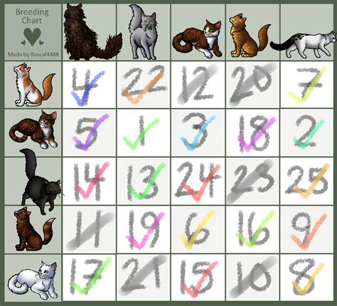 Canon Warrior Cats Breeding Chart 2 // closed by sn0wadopts on DeviantArt