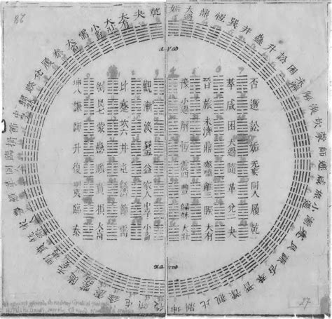 Hexagrams from the Yijing (Book of Changes) randomized – East Asian history courses at Muhlenberg