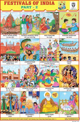 Festivals of india – Artofit