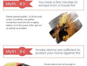 5 Common Causes of Fire in the Workplace - Fire Services Central Ltd