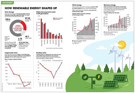 India and its 2022 renewable energy targets in 6 charts