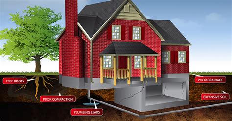 Common Causes of House Foundation Crack and Break Problems