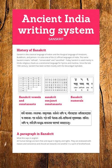 Ancient India writing system | Ancient india, Teaching social studies ...