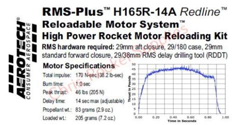 Aerotech H165R-14A Redline Rocket Motor