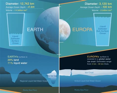 Estimation regarding Europa's Subsurface Ocean [18] | Download ...