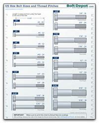 US Bolt Diameter and Thread Chart | Chart tool, Tool room, Screws and bolts