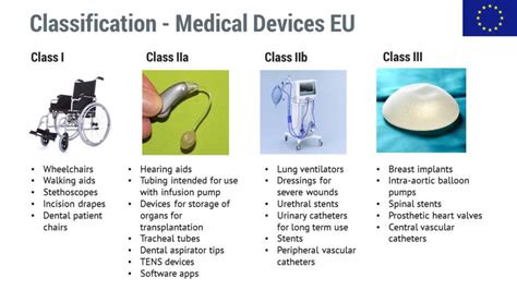 Different classifications rules for medical device software - An introduction