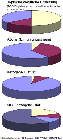 Low-Carb – Wikipedia