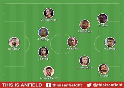 Milner or Henderson back in midfield? - Predicting Liverpool’s lineup ...