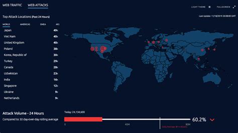 Top 8 Cyber Threat Maps To Track Cyber Attacks