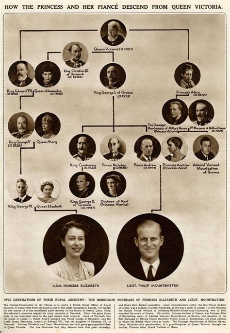 Prince Philip Family Tree