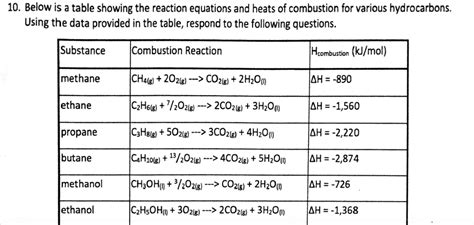 Solved 10. Below is a table showing the reaction equations | Chegg.com