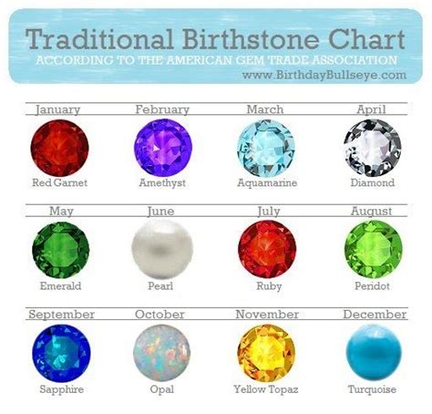 Birthstones | Birthstone colors chart, Birth stones chart, Birthstones ...