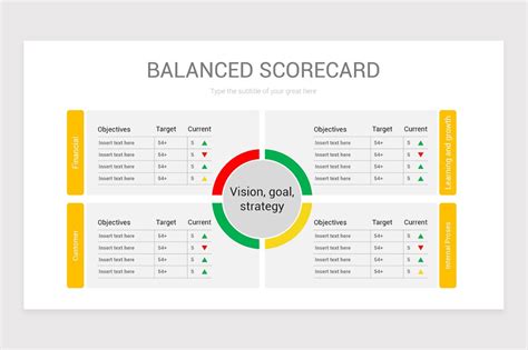 Flat Balanced Scorecard PowerPoint Template | Project management ...