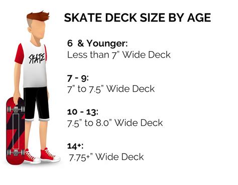 Calculate What Size Skateboard to Get (Deck & Trucks)