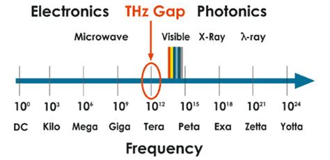 Millimeter wave technology | TeraSense