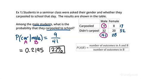 Computing Conditional Probability Using a Sample Space | Algebra ...