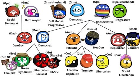 My ideologically diverse family : r/Polcompballanarchy