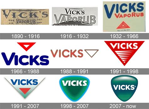 Vicks logo and symbol, meaning, history, PNG