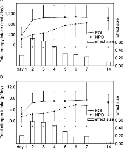 Figure 1 from Tentative nil per os leads to poor outcomes in older adults with aspiration ...