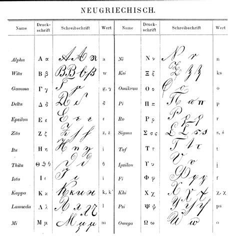 File:Greek Handwriting.jpg - Wikimedia Commons