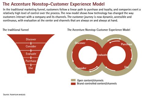 customer experience strategy | What is your marketing strategy?