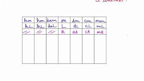 Tableau de conversion électrique - Maison & Travaux