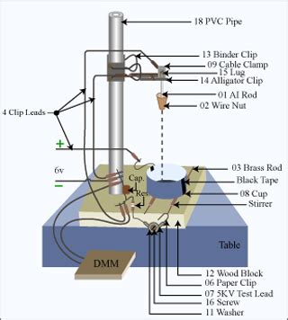 Physics I: Classical Mechanics with an Experimental Focus | Physics ...