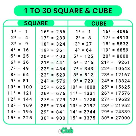 UPSC NOTES On X: Table Of Cubes 1-100) X, 55% OFF