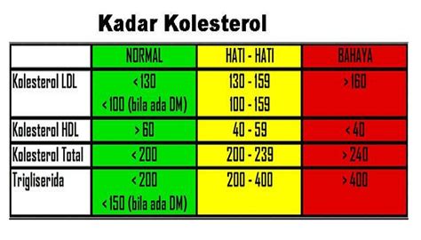 Inilah Hdl Kolesterol Normal Lengkap - Tips Kesehatan Terbaru Untuk Anda