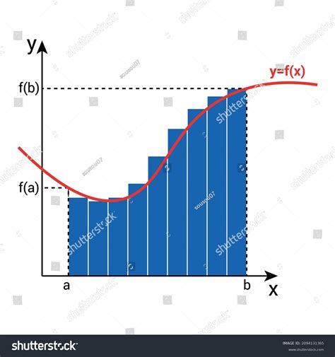 Calculus Integrals Graph Mathematics Stock Vector (Royalty Free) 2094131365 | Shutterstock