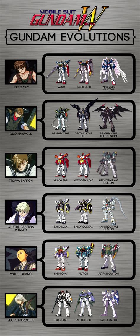 Gundam Wing — Gundam Evolutions | Mobile suit gundam wing, Gundam wing, Gundam