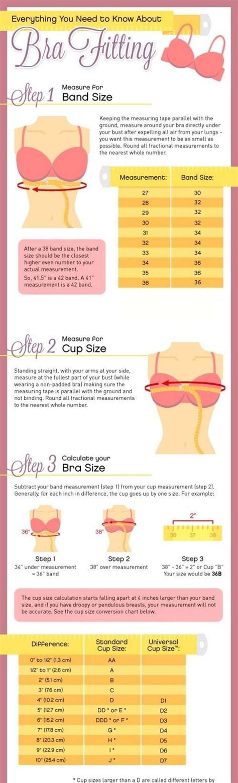 Know the right steps needed if you're measuring yourself for a bra ...