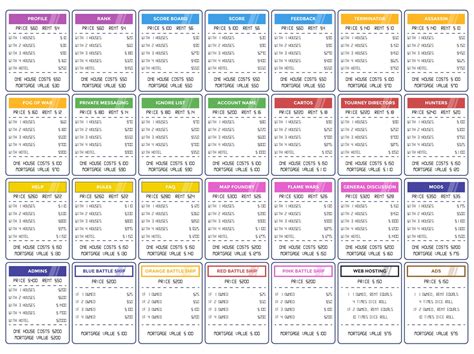 Monopoly Property Card Template