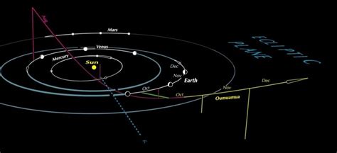 Interstellar asteroid's tumble suggests a violent past | Space | EarthSky