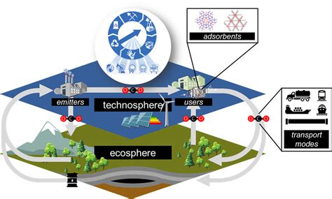 Carbon capture and storage – Energy and Process Systems Engineering | ETH Zurich