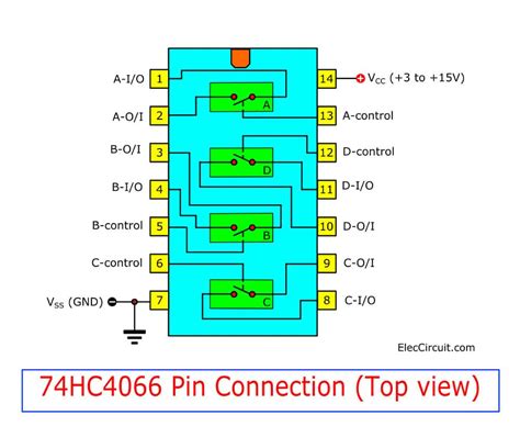 74HC4066 Quad analog switch CMOS Datasheet and example circuits