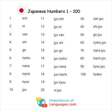 how to write numbers in japanese