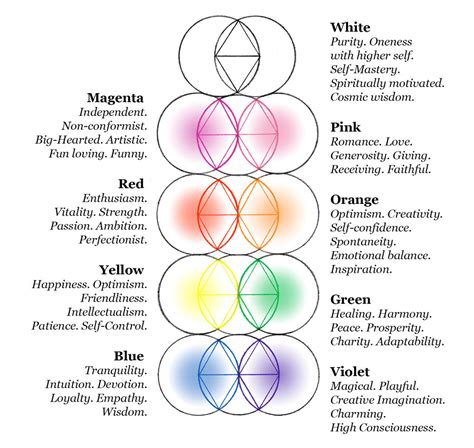 Aura colors and their meanings the chart with both aspects included - Artofit - DaftSex HD