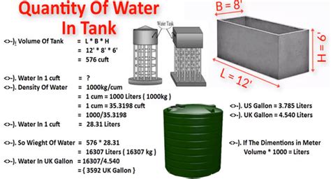 Water Quantity Calculation In Rectangular Tank | Learn How To Calculate Water Quantity ...