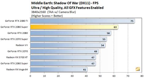 NVIDIA GeForce RTX 2080 Super Review: More Bang For The Buck - Page 4 ...