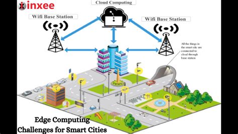 Edge Computing Challenges for Smart Cities | Inxee Systems Private Limited