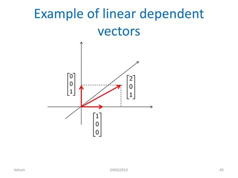 PPT - ENGG2013 Unit 5 Linear Combination & Linear Independence ...