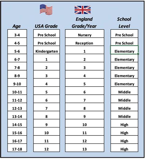 How Old Are You In 5th Grade? Includes Age to Grade Chart