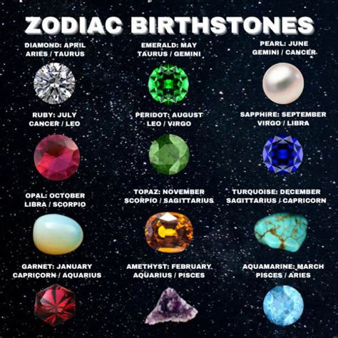 Zodiac Sign Birthstones And Their Meanings | YourTango