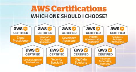 AWS Certifications- Which one should you get? Khabza Career Portal