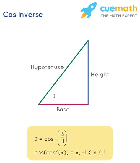 What is Cos Inverse Formula? Examples